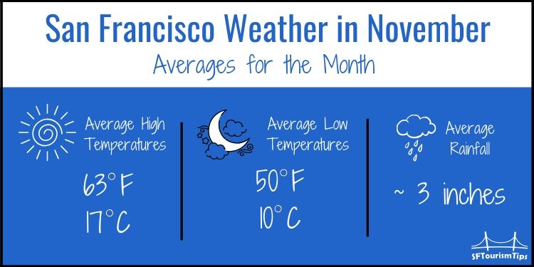 San Francisco Weather In November What To Pack 