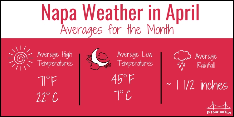 napa weather by month